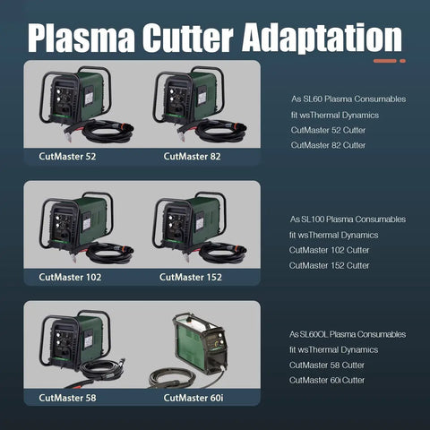 CutMaster torches for Beefed Up Plasma Cutter Consumables Kit For Thermal Dynamics SL60 SL100 models 52, 82, 102, 152