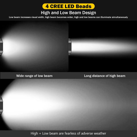 Diagram showing high and low beam range of 9000 Lumen Bike Headlight With High And Low Beams For Night Riding Ultra Bright Waterproof