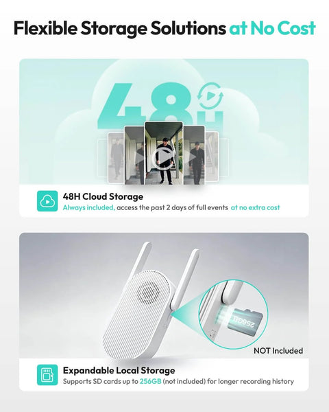 Flexible storage solutions diagram showing 48H cloud storage option and expandable local storage for up to 256GB SD card.