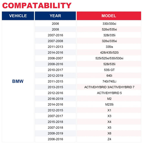 Compatibility chart for BMW Aluminum Water Hose Fitting Upgrade showing model and year for 3L N54 N53 N52 N51 engines.
