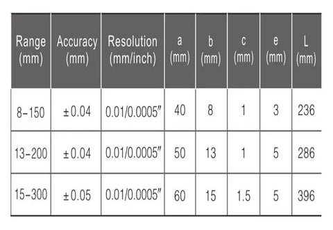 Inner Caliper 8-150/13-200/15-300mm Digital Vernier Gauge(8-150mm) specifications table with range, accuracy, and resolution.
