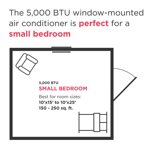 Slick 5000 Btu Window Mounted Air Conditioner Chills Your Space Up To 150 Sq Ft With Dead Silent Cooling Two Smooth Fan Modes And Absolute Zero Stress Auto Restart For Peak Summer Comfort In White