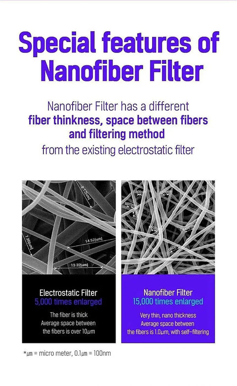 Comparison of electrostatic and nanofiber filters, highlighting features of Nano Fiber Filter Face Mask For Adults With Individually Wrapped Packs