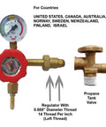Propane regulator and tank valve for Two Burner Propane Forge For Blacksmithing And Knife Making, 2600F Rating, Stainless Steel Body