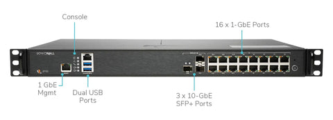 SonicWall 2700 next-gen business firewall with 16 x 1-GbE ports and 3 x 10-GbE SFP+ ports for secure network upgrade and access.