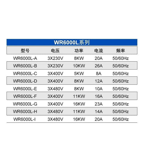 Heavy Duty Workhorse Industrial Electric Heater With Hella Powerful Temperature Control 16KW specifications table with model details.