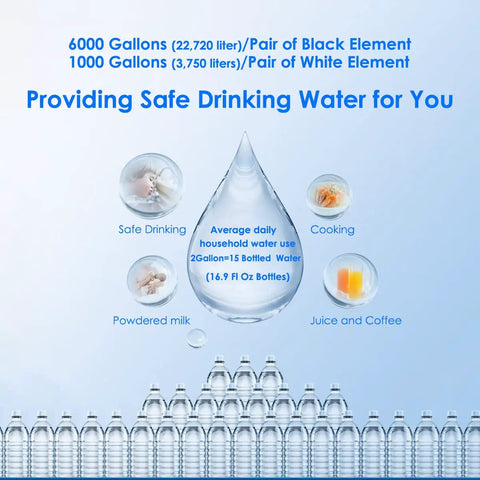 Gravity Water Filter Replacement Kit 4 Pack with usage for safe drinking, cooking, powdered milk, and juice shown, text with capacity details.