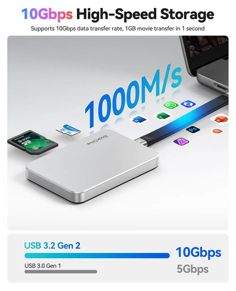 MagSafe Magnetic External SSD With Built-In SD And TF Card Reader, All-In-One 100W PD Charging, USB 3.2 Gen2 connected to laptops