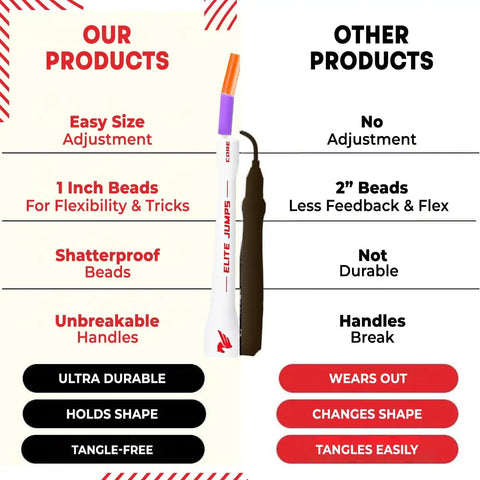 Infographic comparing Kid Friendly Beaded Jump Rope For Exercise Segmented Beaded Rope with other rope, highlighting durability features