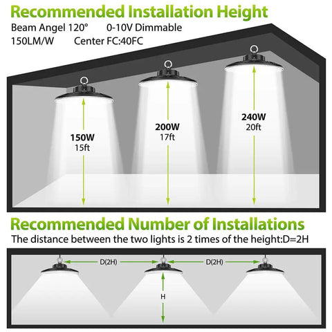 Recommended installation height and spacing for 150W, 200W, and 240W LED high bay lights for optimal brightness.