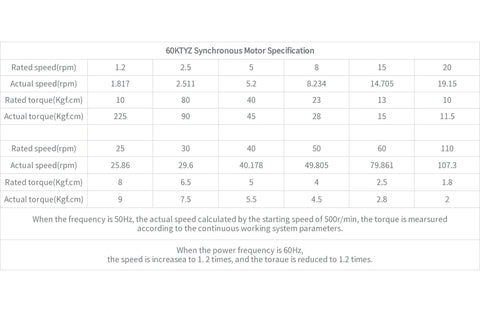 60KTYZ synchronous motor specification table showing rpm and torque data