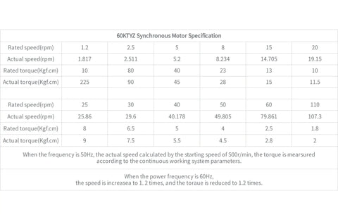 60KTYZ AC Synchronous Gear Motor specifications table showing rated and actual speed, torque details for various RPM levels.