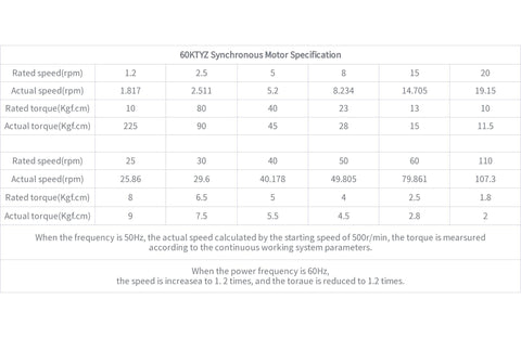 Specifications table for 60KTYZ synchronous motor detailing RPM and torque for 110V 5-6 RPM Gear Reduction Motor With Bracket And Power Cord High Torque Synchronous Drive For DIY Projects And Precision Machinery Durable And Plug And Play Easy To Install.
