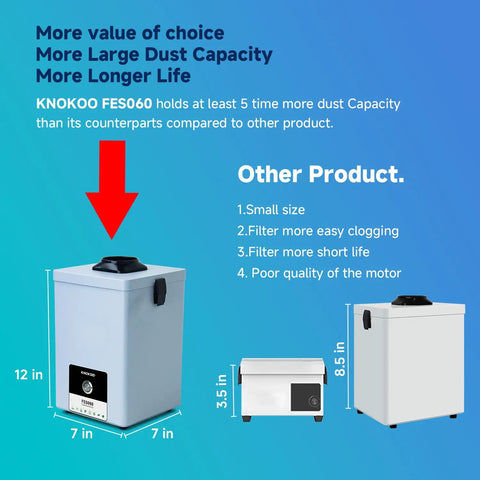 Comparison of Desktop Solder Fume Extractor With Low Noise 50 DB 160 Cubic Meters Per Hour Strong Suction Pro Grade HEPA Filter