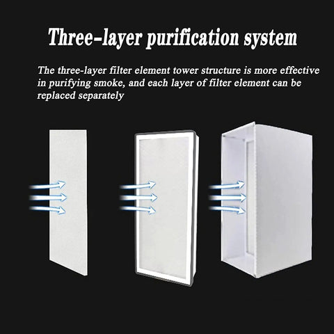 Solid Welding Fume Extractor Runs Quiet As A Whistle And Cuts Solder Smoke Fast For Garage Rats And Pros three-layer purification system filters.