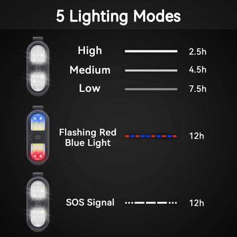 Image showing 5 lighting modes including high, medium, low, flashing red blue, and SOS on Two Pack Clip On Running Lights For Nite Runners