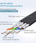 Diagram of Cat8 Ethernet Cable 50 Ft Flat Ultra Fast Network Cable Up To 40Gbps 2000MHz Premium Copper Shielded For Gaming Components