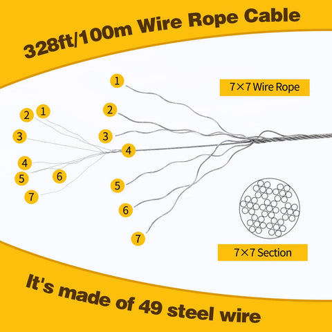 Diagram of Pro Grade Heavy Duty Wire Rope Crimping Tool Kit With 328 Feet Of One Sixteenth Inch Stainless Steel Cable, 7x7 strands