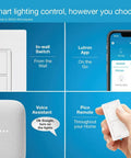 Smart Light Switch With Hub Required, Control From App Or Voice, Schedule Scenes, 6 Amp, Single Pole Or 3-Way, White Finish components