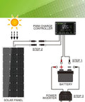 Diagram showing 100 Watt Monocrystalline Solar Panel Kit For Off Grid Power In Homes, RVs, Boats And Cabins With 30A Controller