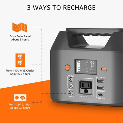 Portable Power Bank With 150W AC Outlet For Camping And Travel, 155Wh 42000mAh Lithium Battery showing charging methods