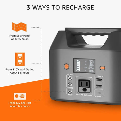 Ultra Portable Power Station 150W 155Wh Solar Generator showing 3 recharge methods and power inputs