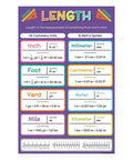Length poster from Six Poster Units Of Measurement Set For Math Classrooms, 12 X 18 Inches, kid-friendly classroom decor, Made in USA.