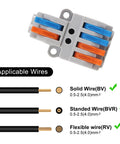 10 Pack Lever Wire Connectors Quick Wiring Cable Push-In Conductor Terminal Block 2 In 4 Out No Fuss Easy Install For Hard Wire 0.08-4.0mm2 And Soft Wire 0.08-2.5mm2 Great For Home, Lighting, Machinery And Electrical DIY. Gray 2-in 4-out PA66/PC connector with solid, stranded and flexible wire examples