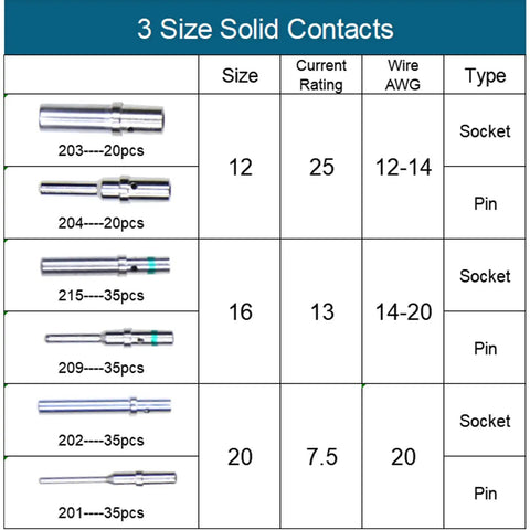 Pro Grade DT Series Solid Contact Pins And Sockets Kit chart with sizes 12, 16, 20 for wiring harnesses, 180 pcs set.