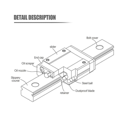 Diagram showing Rail And MGN12 Block Mini Linear Motion Kit for 3D Printers and CNC Projects 150mm Length Smooth Sliding