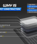 Road Ready Badass 1000 Watt Solar Panel With Hella High 25 Percent Efficiency 72V Output showcasing layers of PET and monocrystalline solar cells.