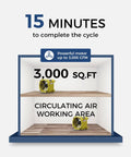 Heavy Duty 4 Pack Industrial Air Movers Kickin Out Massive 3000 Cfm Airflow for zero sweat drying in a 3000 sq ft area.