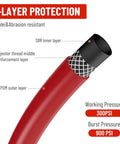 Heavy Duty 3/4 Inch X 100 Foot Red Rubber Pneumatic Air Hose For Jack Hammers With 300 PSI Pressure Featuring Secure Chicago Style Universal Thread Connection Zero Leak Proof For Demolition Jobs Where You Gotta Keep The Job Going All Day Hit Hard, 3-layer cutaway