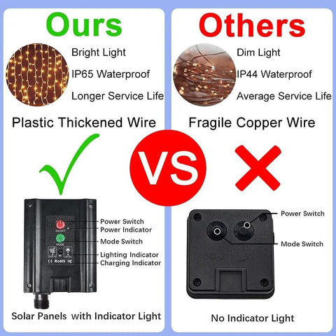 Comparison of Solar Curtain Lights For Outdoors 2 Pack 300 LED Fairy String Lights with remote, highlighting durability and features.