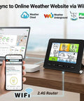 All In One WiFi Weather Station For Home And Garden With Indoor And Outdoor Sensors, Rain Gauge, Wind Speed and Direction displayed