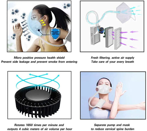 Broad Airpro Mask Powered Air Purifying Respirator with HEPA H13 Filter showing micro pressure shield, fresh air supply, and pump action.