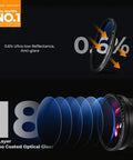 Ultra Slim 67mm Variable ND Filter With 1 To 9 Stops ND2 To ND400, 18 Layer Coatings showing anti-glare and reflectance reduction