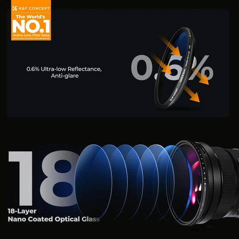 Ultra Slim 67mm Variable ND Filter With 1 To 9 Stops ND2 To ND400, 18 Layer Coatings showing anti-glare and reflectance reduction