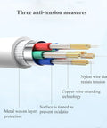 CarPlay USB charging cable cross-section with color-coded conductors, metal shield, nylon tension layer
