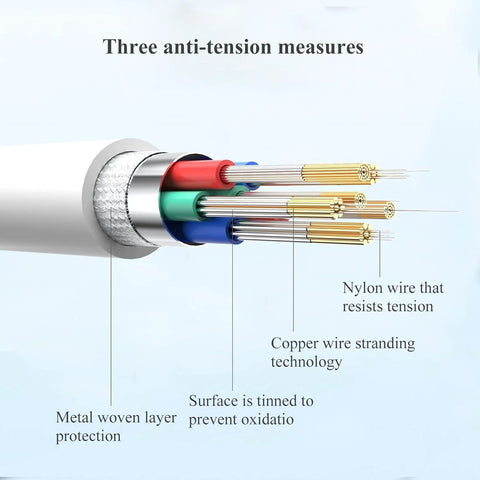 CarPlay USB charging cable cross-section with color-coded conductors, metal shield, nylon tension layer