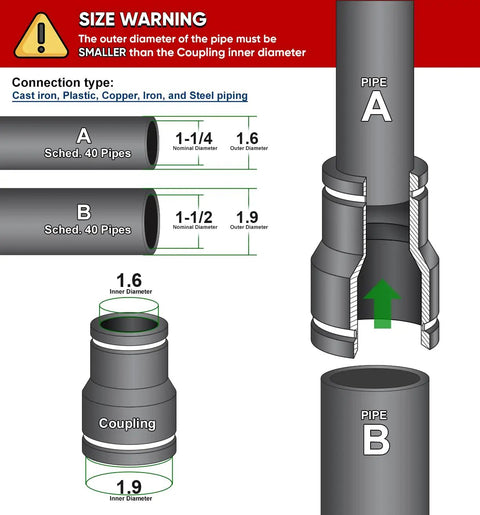 Flexible PVC Reducing Coupling With Stainless Steel Clamps One And A Half Inch By One And A Quarter Inch Black DWV Piping Fitting Diagram