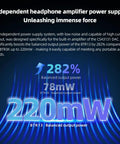 Image showing BTR13 Bluetooth Headphone Amplifier power output details with 220mW and CS43131 DAC features.