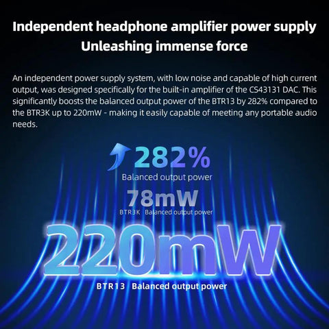 Image showing BTR13 Bluetooth Headphone Amplifier power output details with 220mW and CS43131 DAC features.