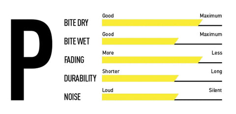 Performance chart for 8.P Disc Brake Pads For MTB MT5 MT7, showing levels of bite dry, bite wet, fading, durability, and noise.