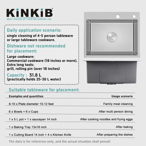 Chart describing suitable tableware for a 20 Inch Drop-In Kitchen Sink, Heavy Duty Stainless Steel T304, Single Bowl, 9 Inch Deep, Topmount