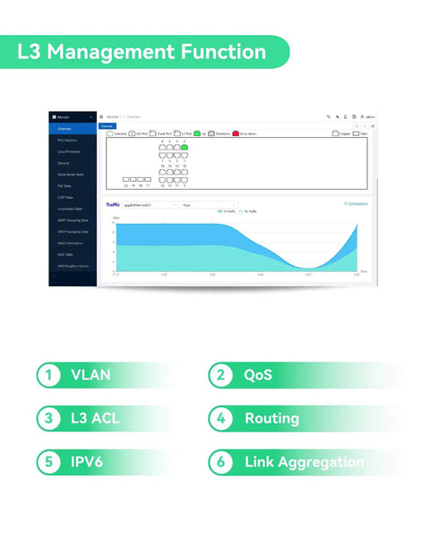 Interface of Industrial 16 Port Full Gigabit L3 Managed PoE Switch With Four 10G SFP Uplinks And A 370W PoE Budget highlighting features.