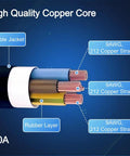 High Quality Copper Core of Plug And Play Level Two EV Charger With Nema 14-50 Outlet Connector And 25 Foot Cable