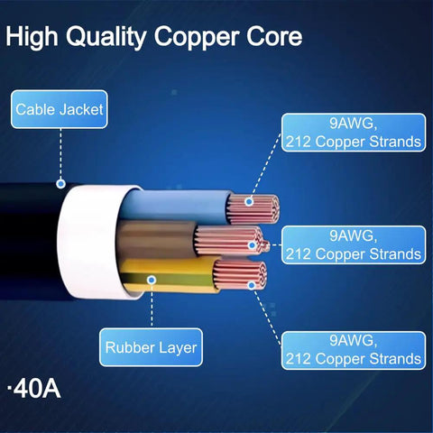 High Quality Copper Core of Plug And Play Level Two EV Charger With Nema 14-50 Outlet Connector And 25 Foot Cable