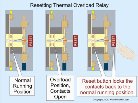 Brass Tacks Illustrated Guide To Understanding Basic Motor Controls Revised Edition schematic of resetting thermal overload relay.
