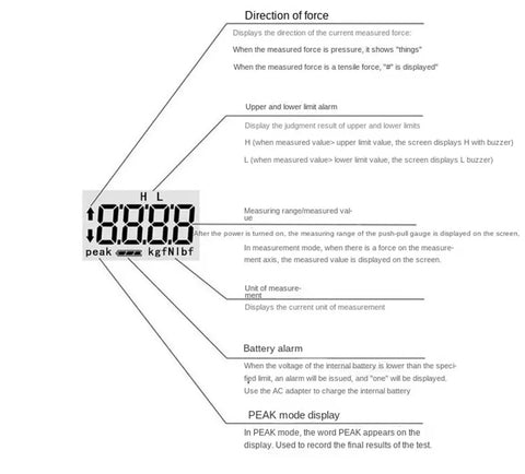 High Precision Digital Push And Pull Force Gauge With Peak Hold Function, 1000N Max, 0.001N Resolution, Compact Sensor Dynamometer For Material Testing And Quality Control, A Real Workhorse 20N To 1000N Range For Engineering Labs display diagram